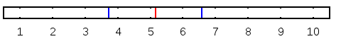 Territoriality: 5.153697967529297 ± 1.43