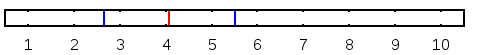 Territoriality: 4.0762763023376465 ± 1.43