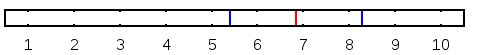 Territoriality: 6.840195655822754 ± 1.43